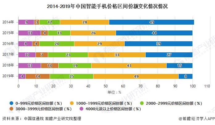 展趋势分析 5G手机已成为拉动行业增长主要动力AG真人国际2020年中国手机行业市场现状及发(图5)