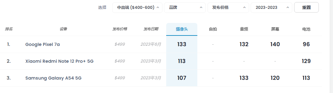 照：国产手机占据5个名额附618选机攻略AG真人九游会登录网址2023年手机拍