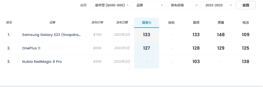 照：国产手机占据5个名额附618选机攻略AG真人九游会登录网址2023年手机拍(图2)