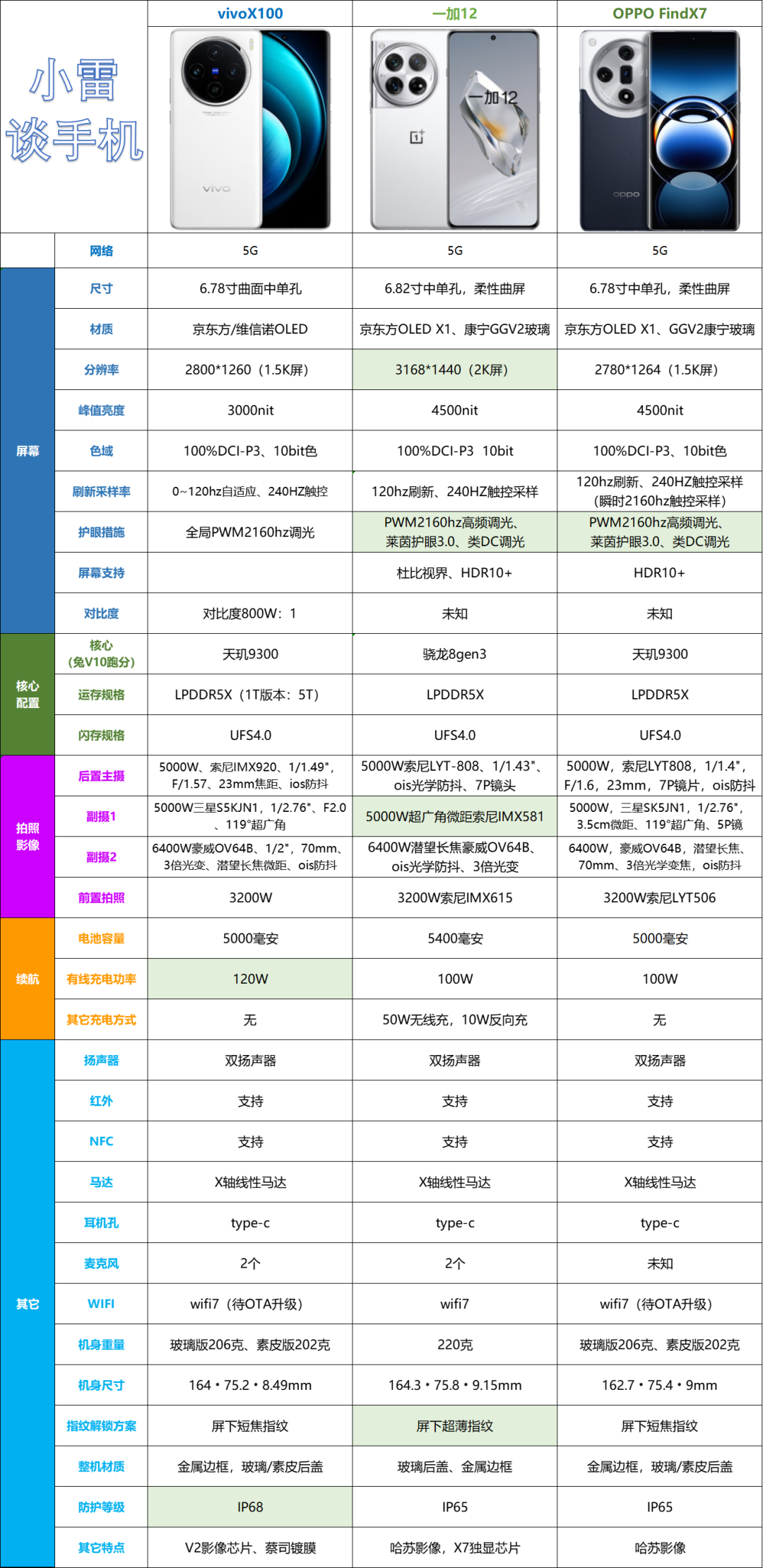 3月最佳拍照手机排行榜AG真人游戏2024年(图2)